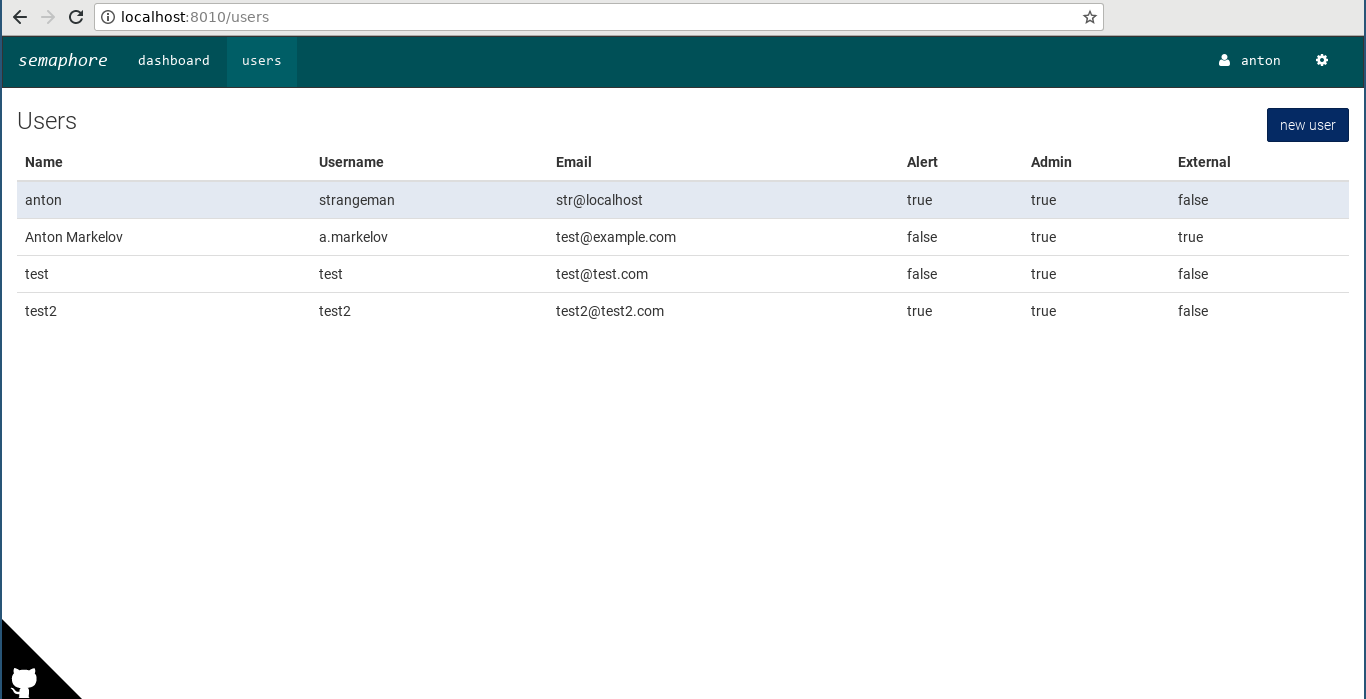 Semaphore Global User List